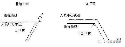 數(shù)控精雕機(jī)